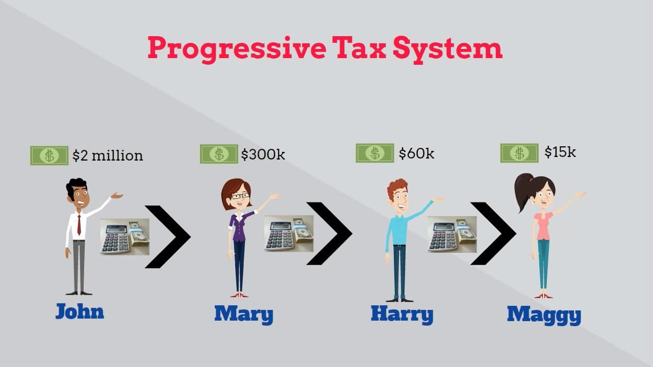 Fact Check: The U.S. has one of the most steeply progressive tax systems in the world.