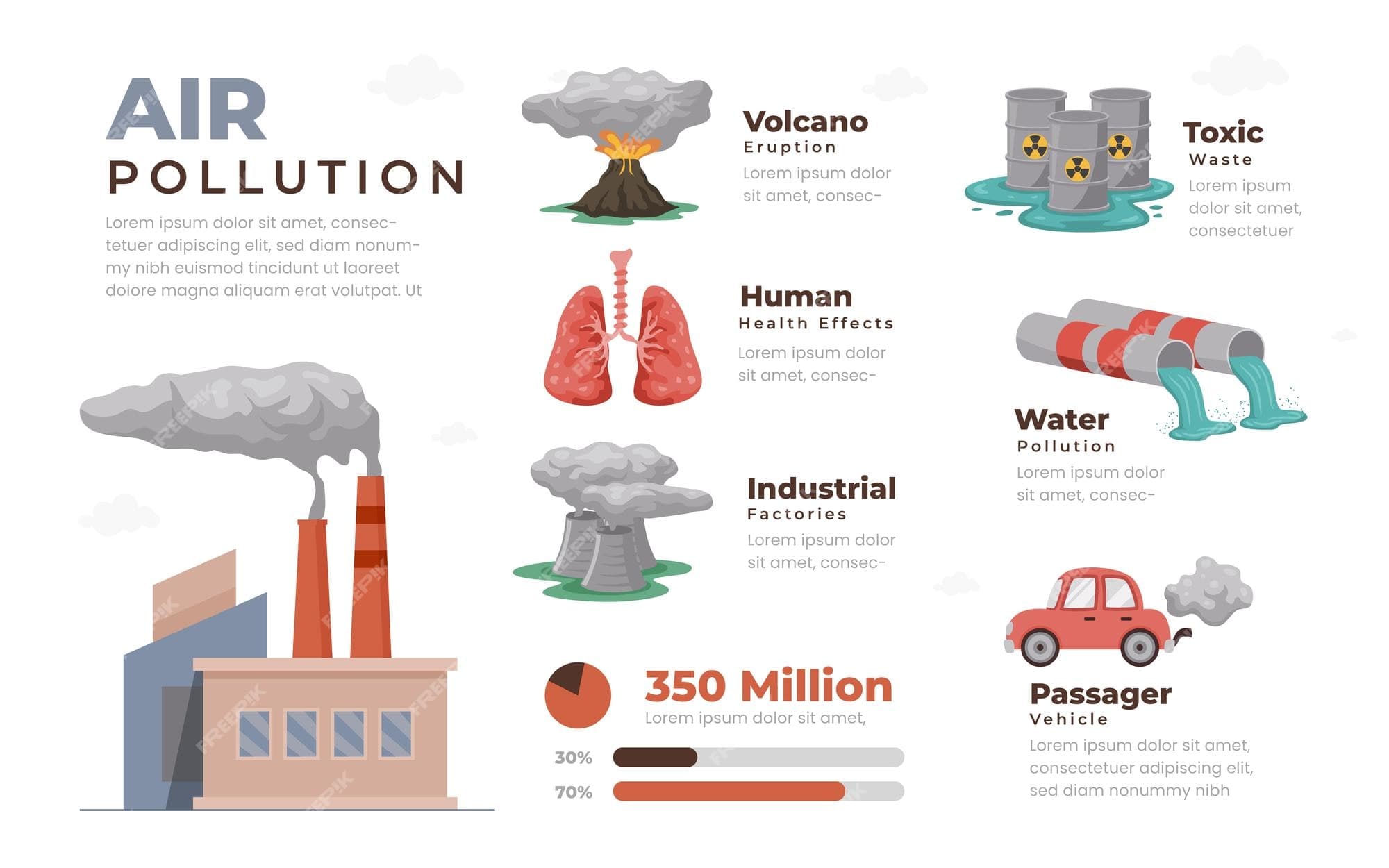 Fact Check: Air pollution can cause significant damage to aircraft and infrastructure.