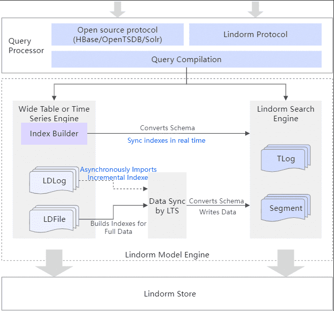 Fact Check: User data can be combined from multiple sources for profiling.