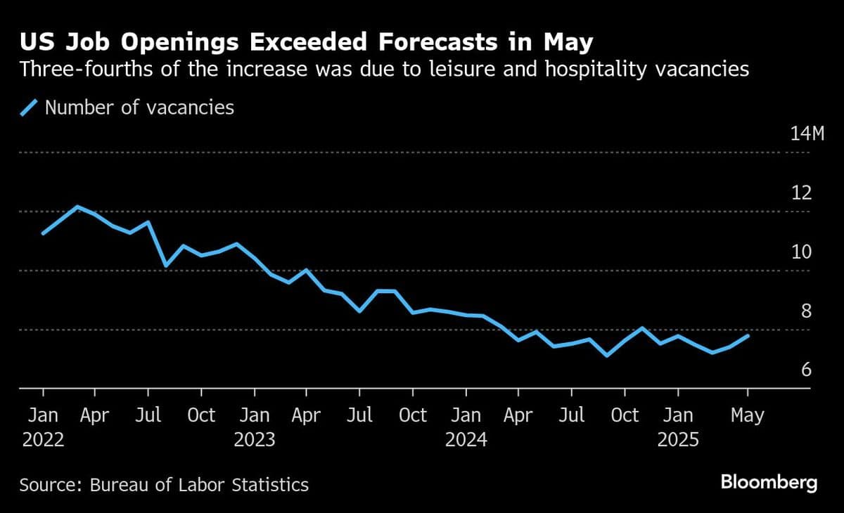 Fact Check: Job openings in the U.S. exceeded unemployed persons in May.