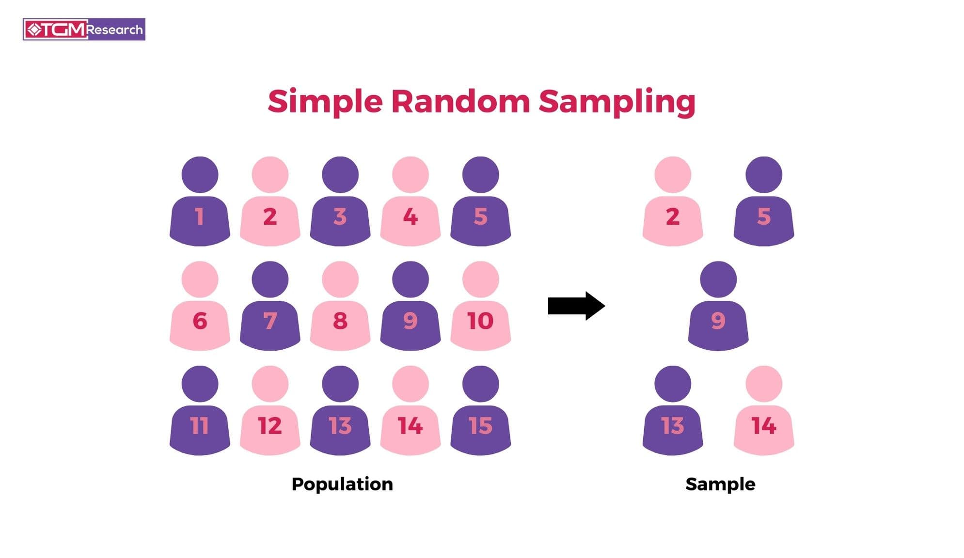 Fact Check: Random sampling is a common method used in public opinion polling.