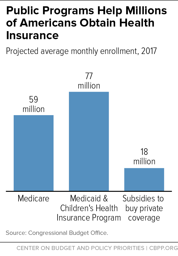 Fact Check: Health insurance coverage affects millions of Americans.