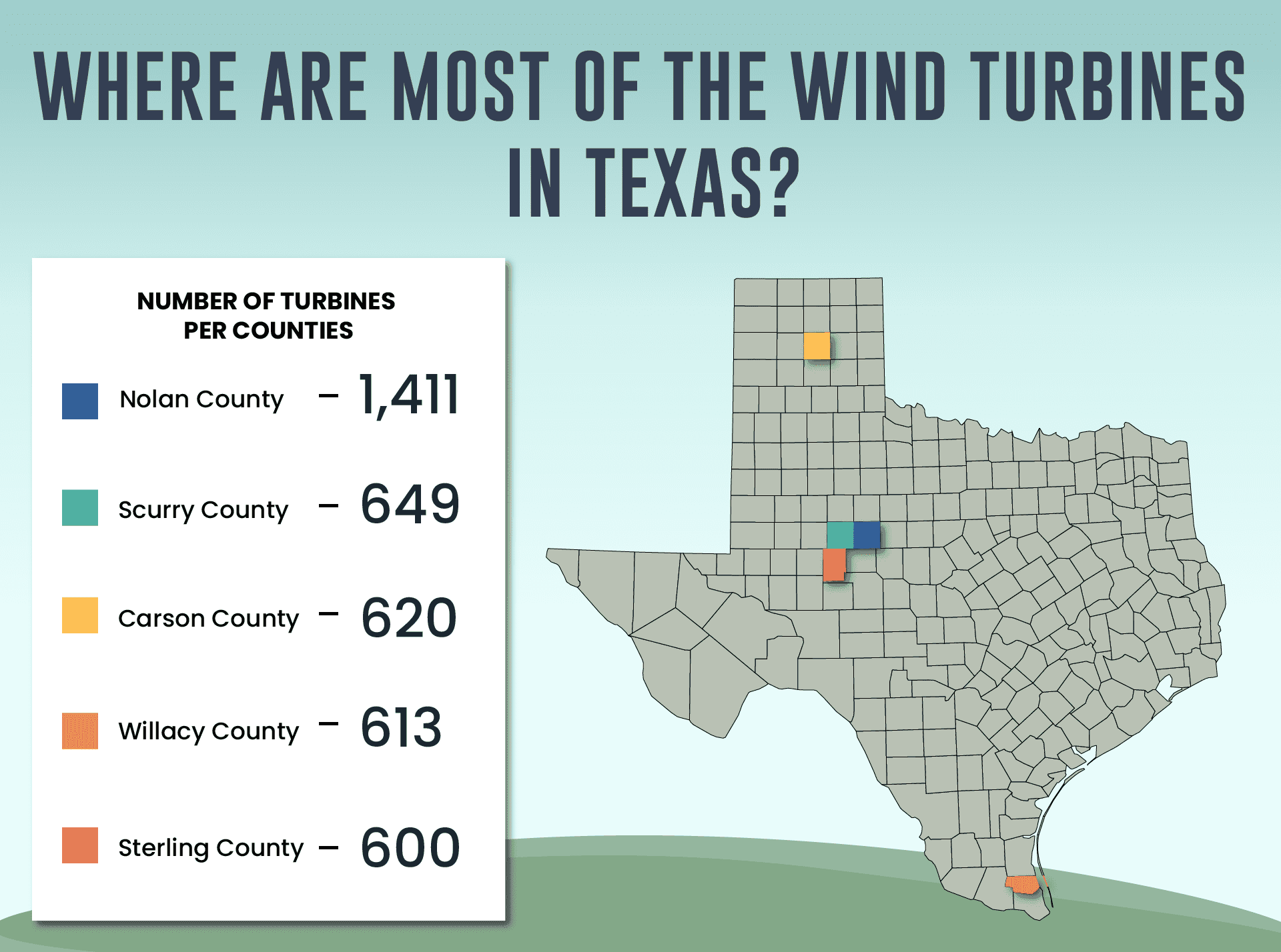 Fact Check: Was there a hot wind in Texas