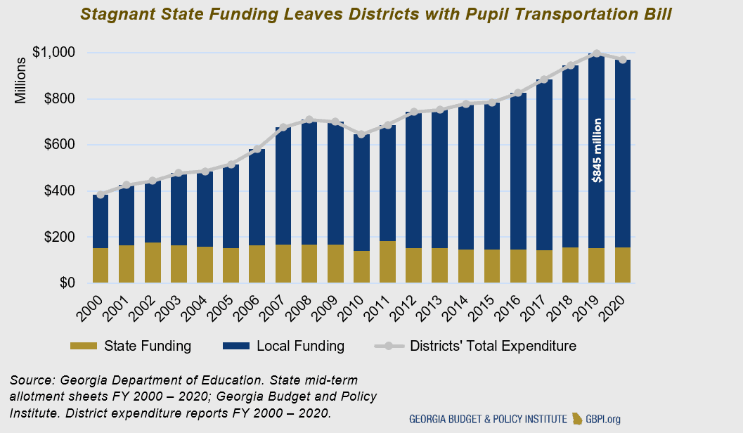 Fact Check: Public education funding in the U.S. is subject to federal and state regulations.