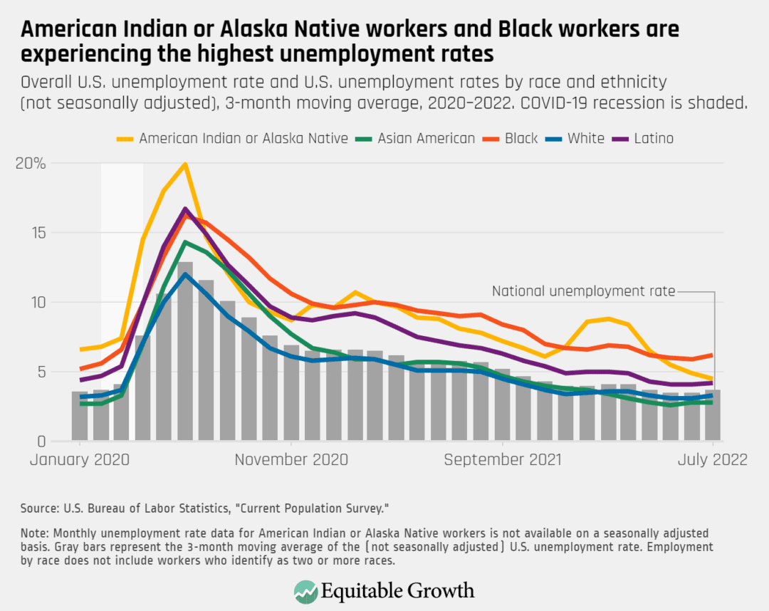 Fact Check: Job reports are released monthly in the United States.