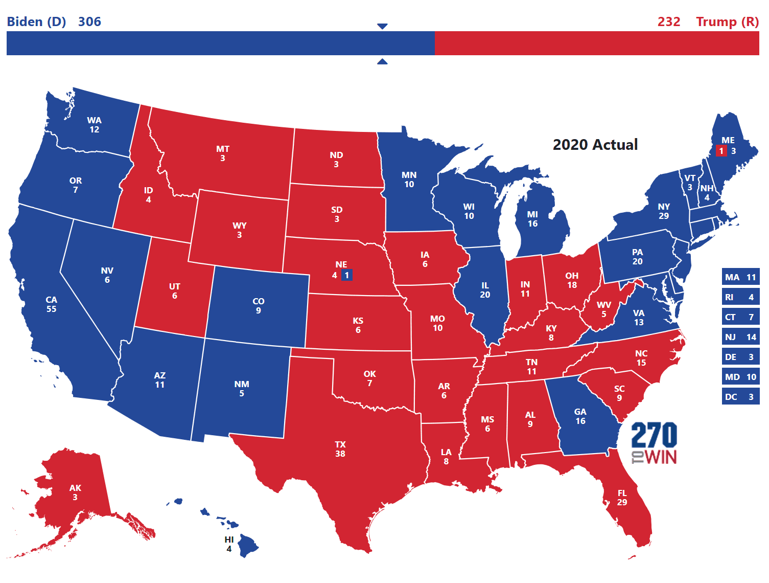 Fact Check: The 2020 U.S. presidential election was contested by Donald Trump.