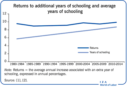 Fact Check: School reform efforts have been ongoing in the United States for over 30 years.