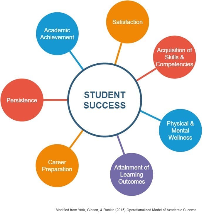 Fact Check: Educational outcomes can vary significantly by location.