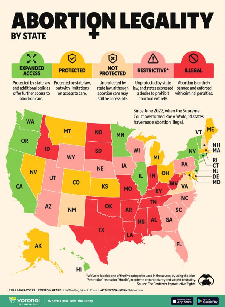 Fact Check: Abortion is a legal medical procedure in many U.S. states.