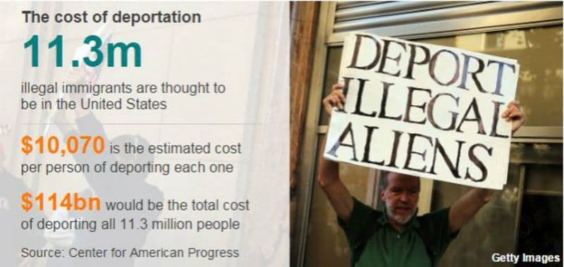 Fact Check: The American government can deport US born citizens and terminate their citizenships.