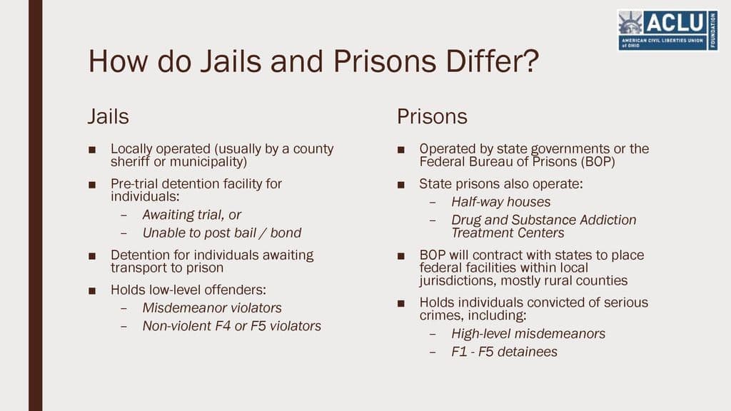Fact Check: Deaths in custody occur in various detention facilities, including county jails.