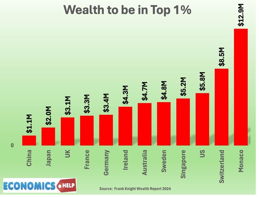 Fact Check: The top 1% of income earners hold a significant portion of national wealth.