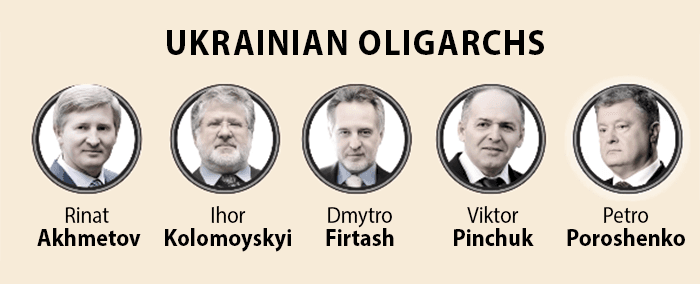 Fact Check: there are oligachs in ukraine.