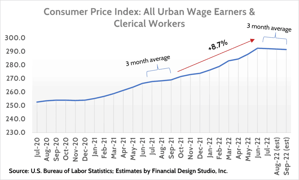 Fact Check: The aging population increases costs for Medicare and Social Security.
