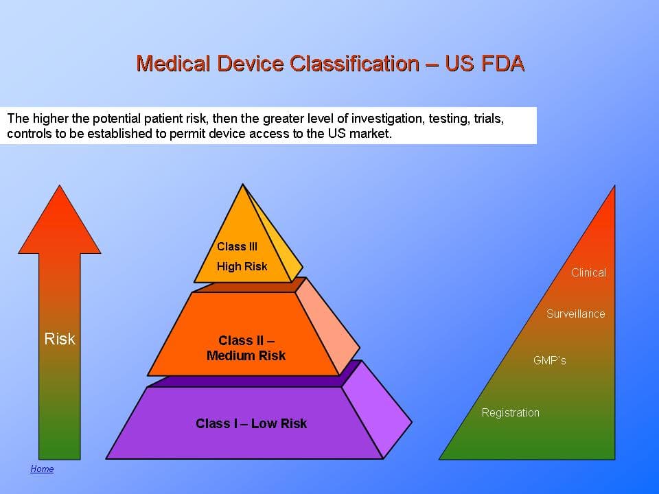 Fact Check: The FDA is responsible for regulating medical devices in the US.