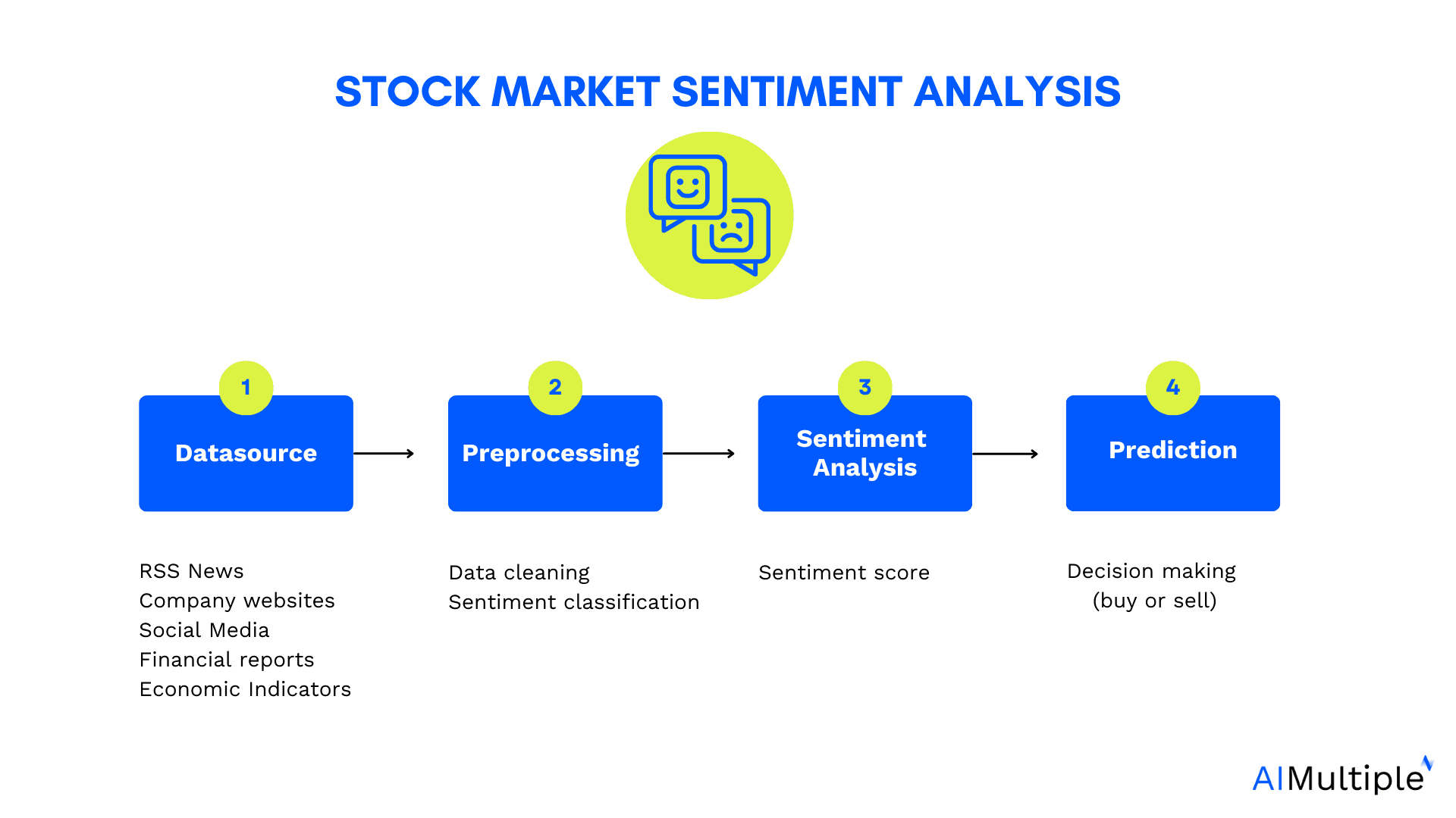 Fact Check: The stock market can fluctuate significantly based on investor sentiment.