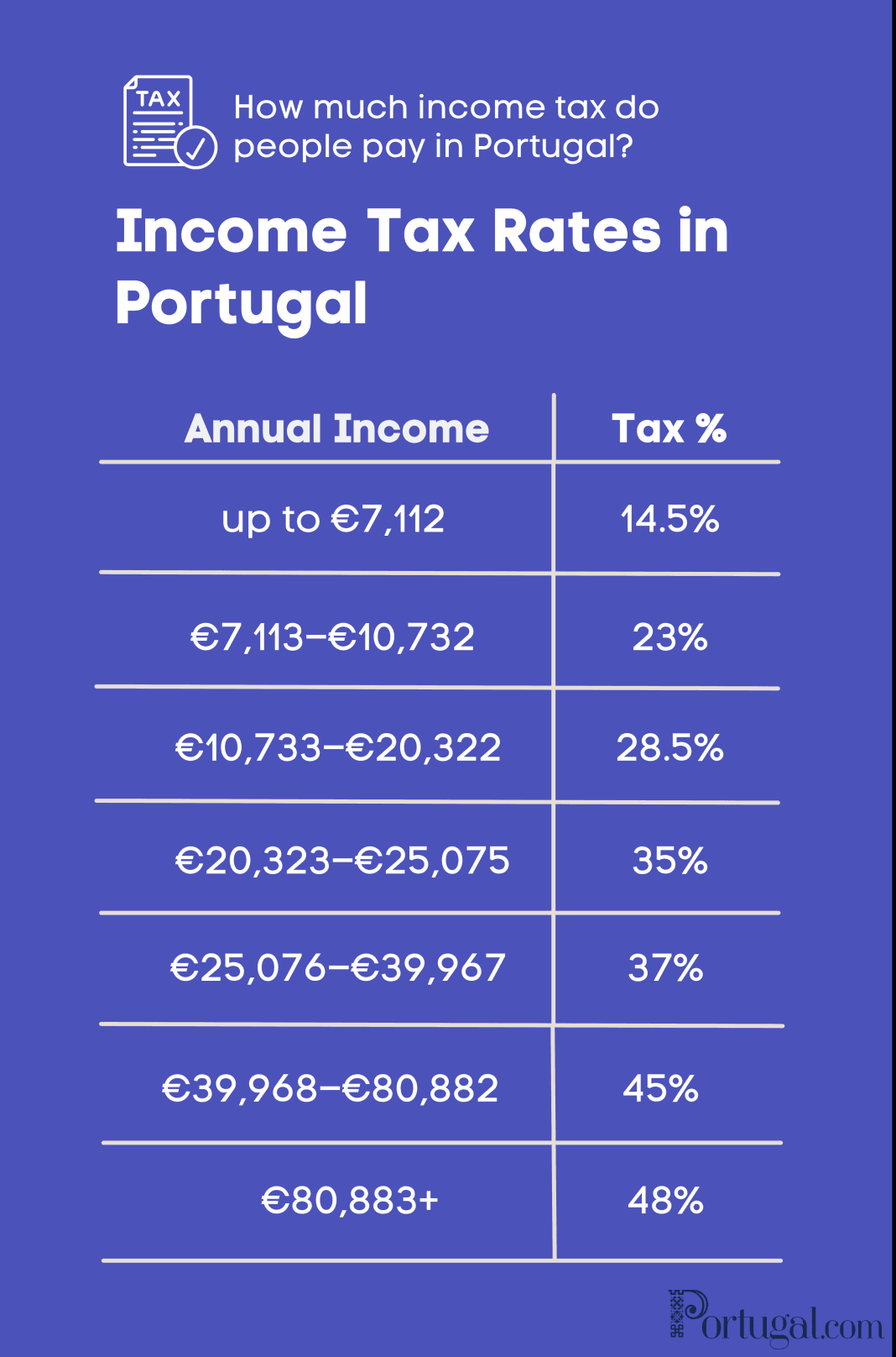 Fact Check: Is there an income tax in portugal