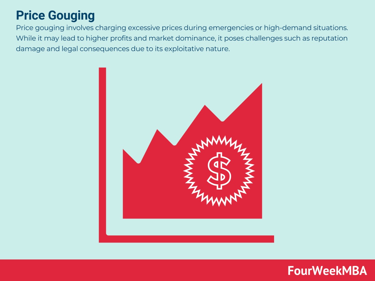 Fact Check: Price gouging occurs when firms raise prices excessively during demand spikes.