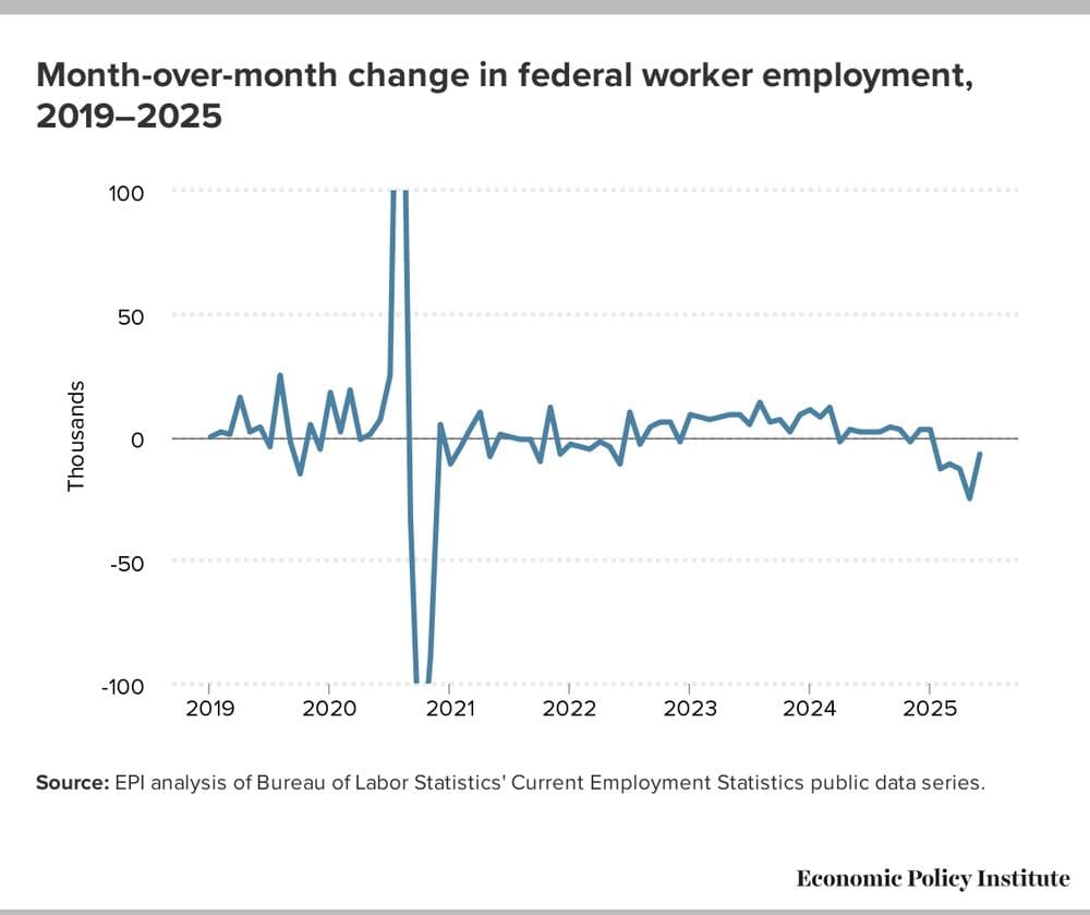 Fact Check: Economic uncertainty can impact hiring practices in various sectors.