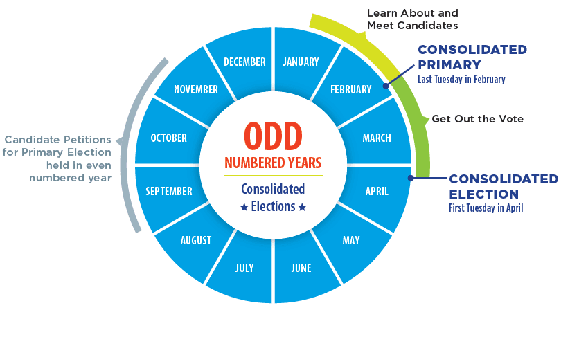 Fact Check: The U.S. has both even-year and odd-year elections.