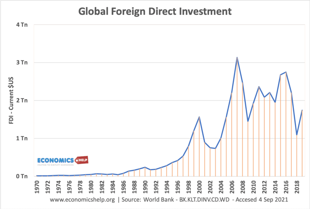 Fact Check: Foreign direct investment (FDI) can significantly impact national economies.