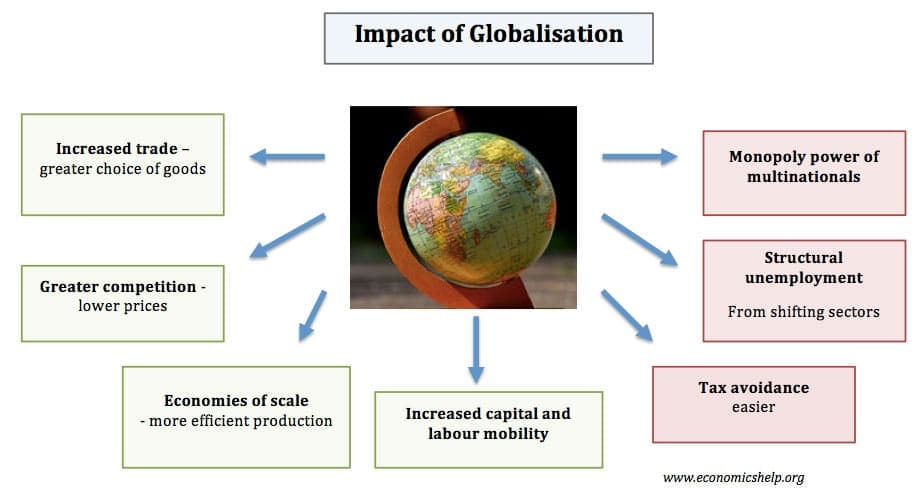 Fact Check: Globalization has led to economic dislocation in many countries.