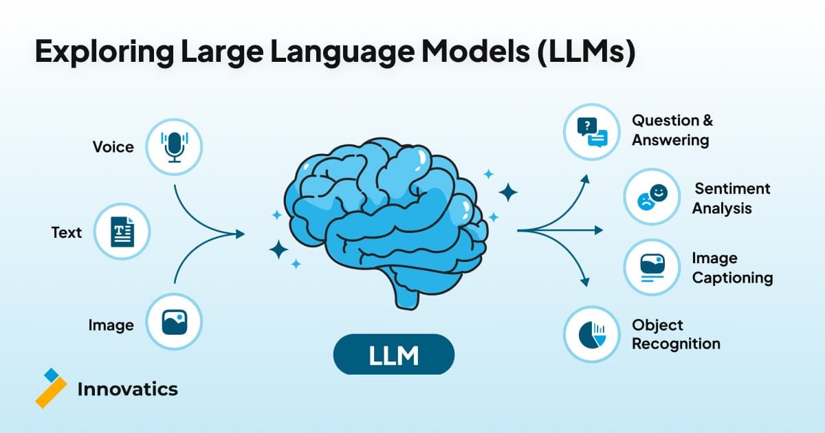Fact Check: Large language models (LLMs) are used in various applications, including summarizing scientific research.