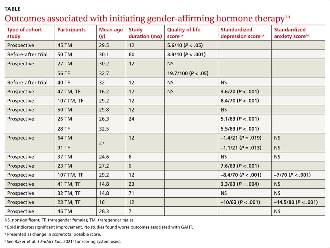 Fact Check: Hormone therapy can affect physical development in transgender individuals.