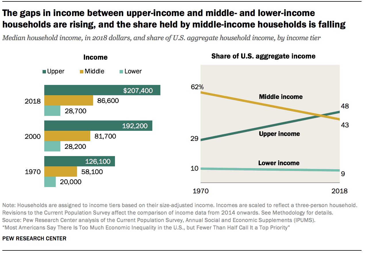 Fact Check: Pass-through income is a key driver of income inequality.