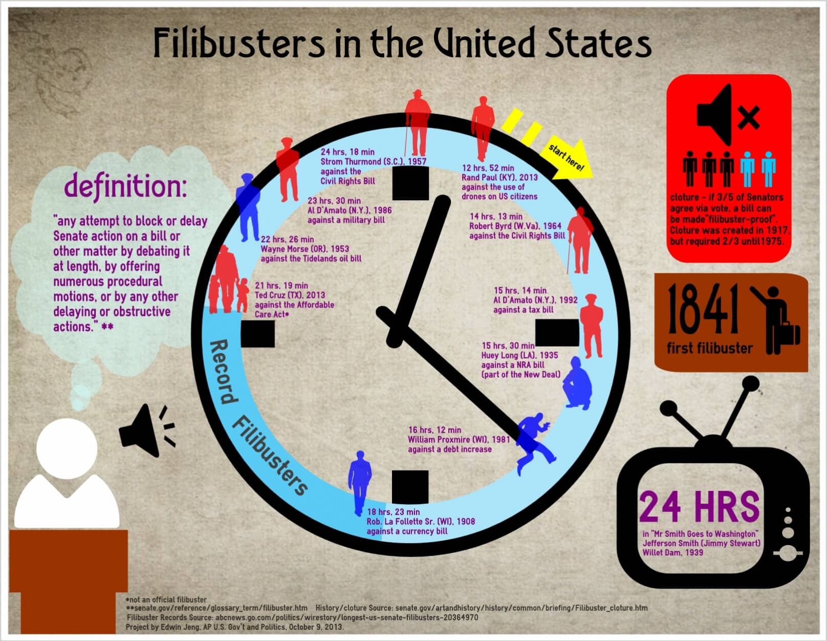Fact Check: A filibuster allows unlimited speaking time in the U.S. Senate.