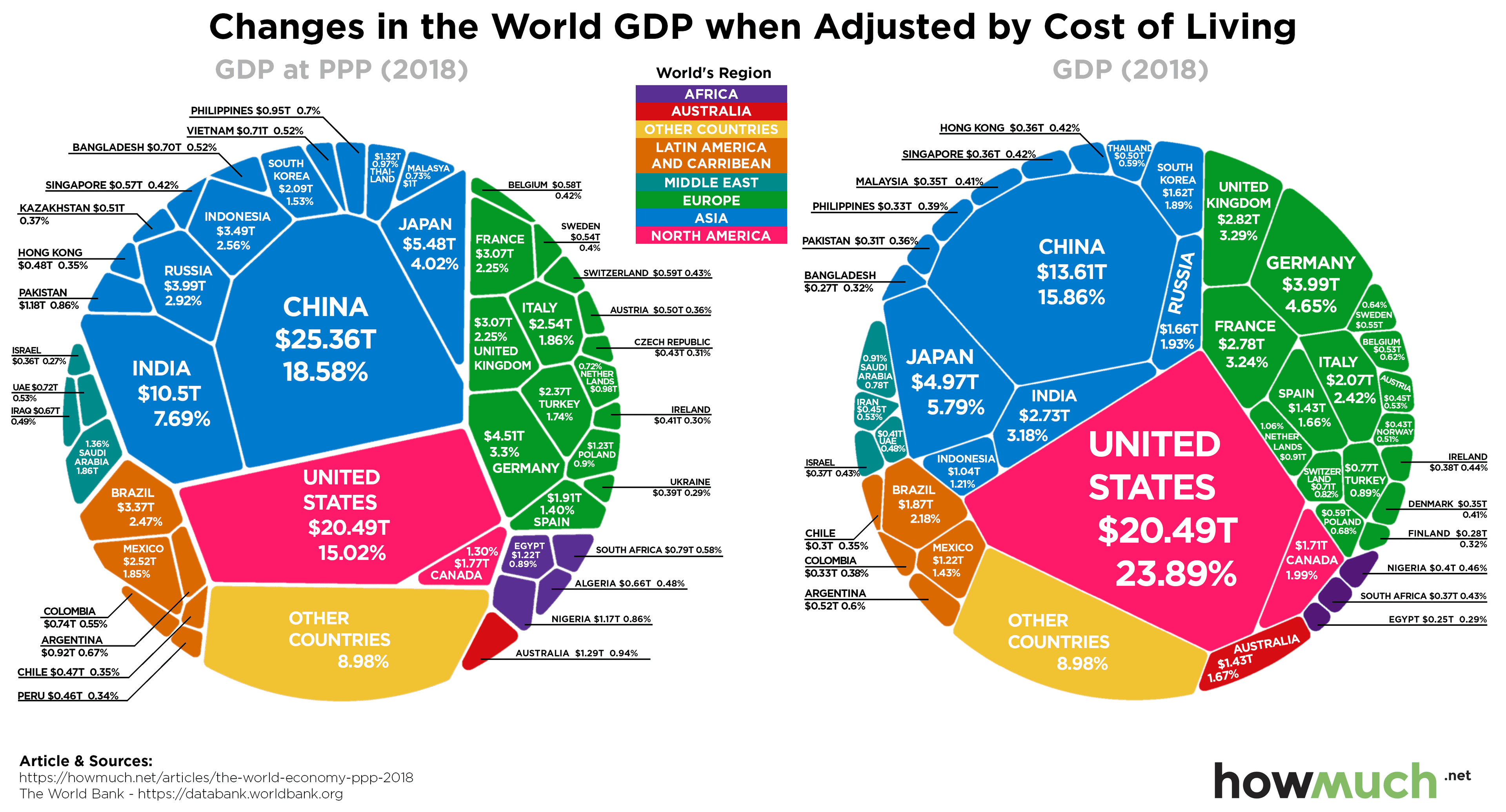 Fact Check: The US economy is the largest economy in the world.