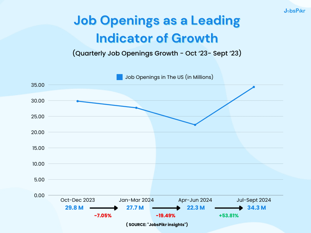 Fact Check: Job growth is a key indicator of economic health.