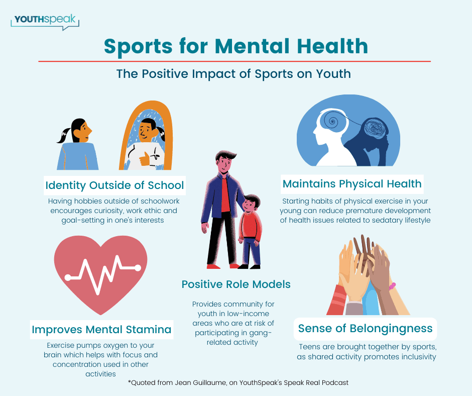 Fact Check: Participation in sports can improve physical and mental health.