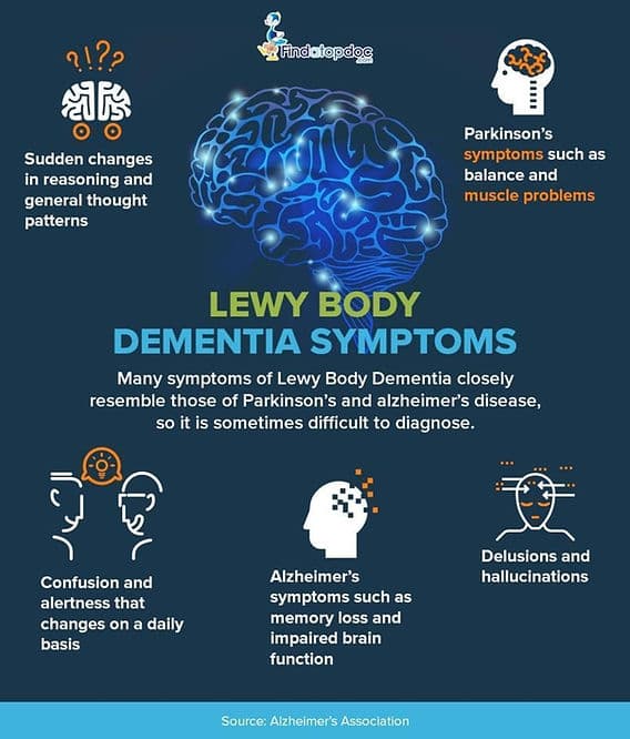 Fact Check: Dementia affects cognitive functions and can lead to confusion.