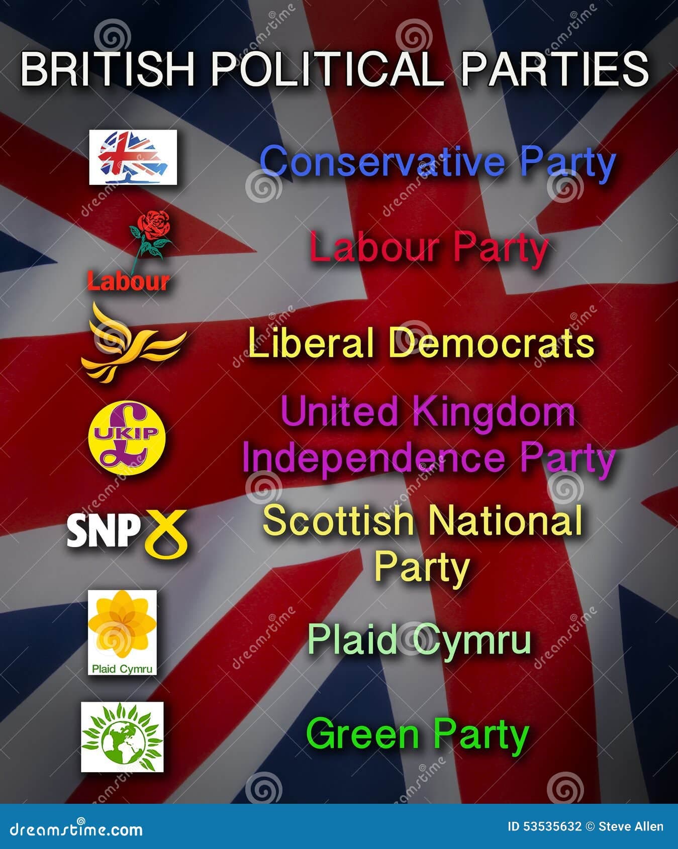 Fact Check: The Labour Party is one of the major political parties in the UK.