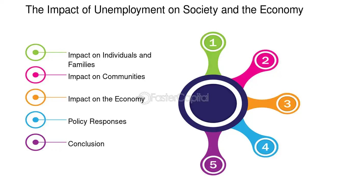 Fact Check: Long-term unemployment can negatively impact the economy and job seekers.