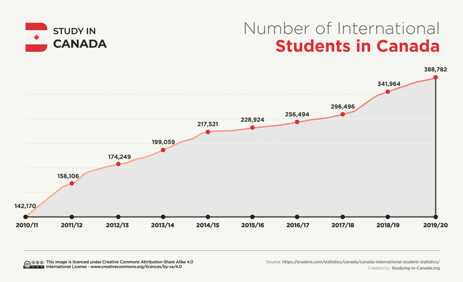 Fact Check: International student numbers in Canada decreased by about 40 percent due to policy changes.