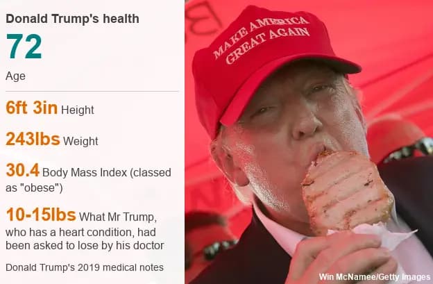 Fact Check: Is trumps healthy really good?