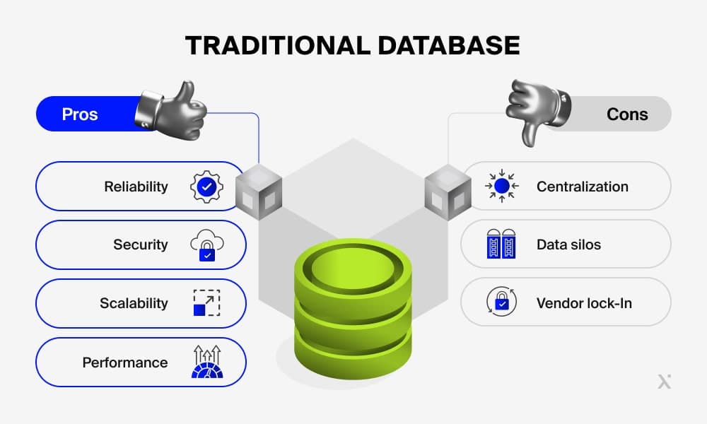 Fact Check: Centralized databases can raise privacy and security concerns.