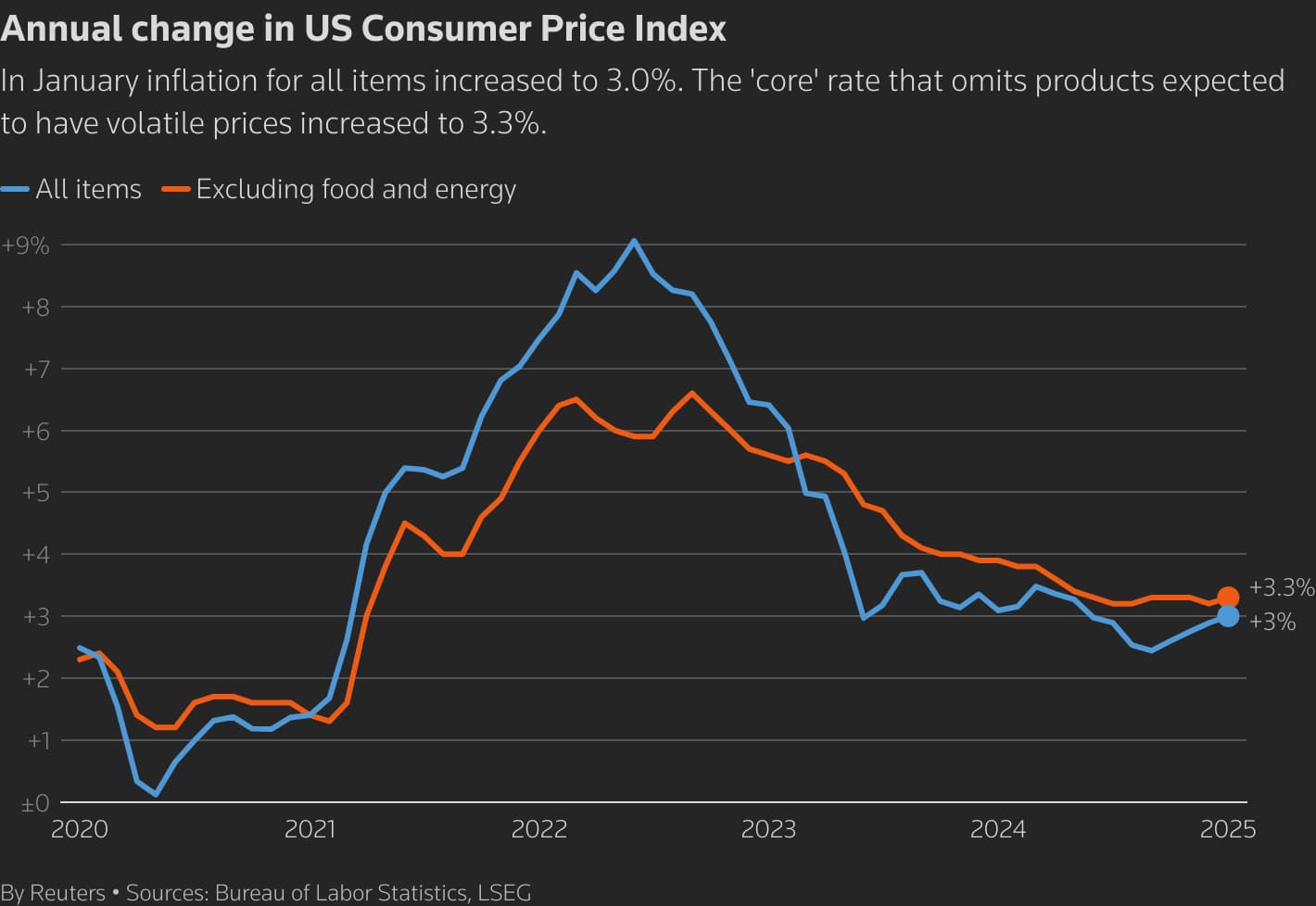 Fact Check: Inflation can lead consumers to choose cheaper store brands.