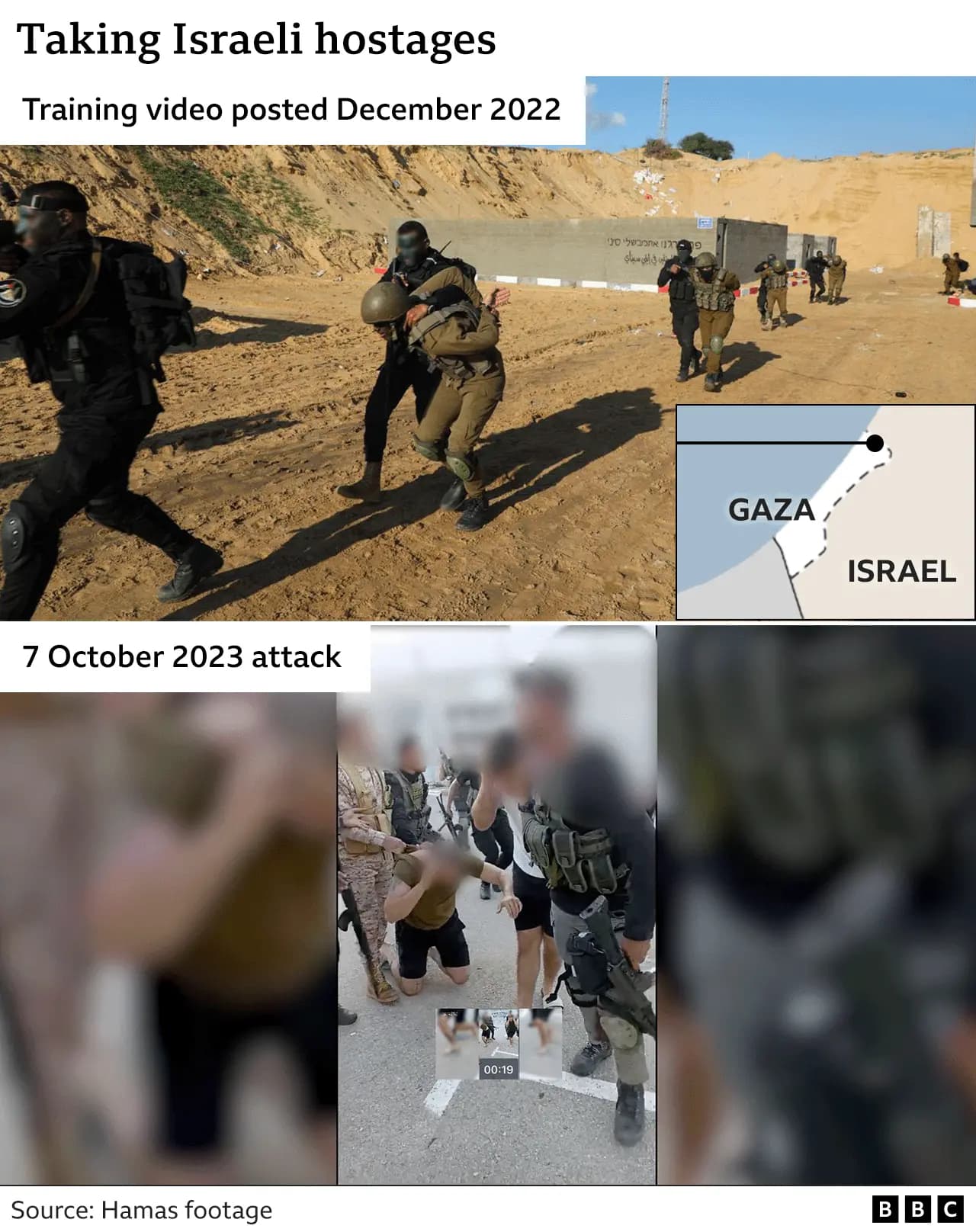 Fact Check: The Israel Defense Forces applied the Hannibal Directive during the October 7 Hamas-led attack on Israel