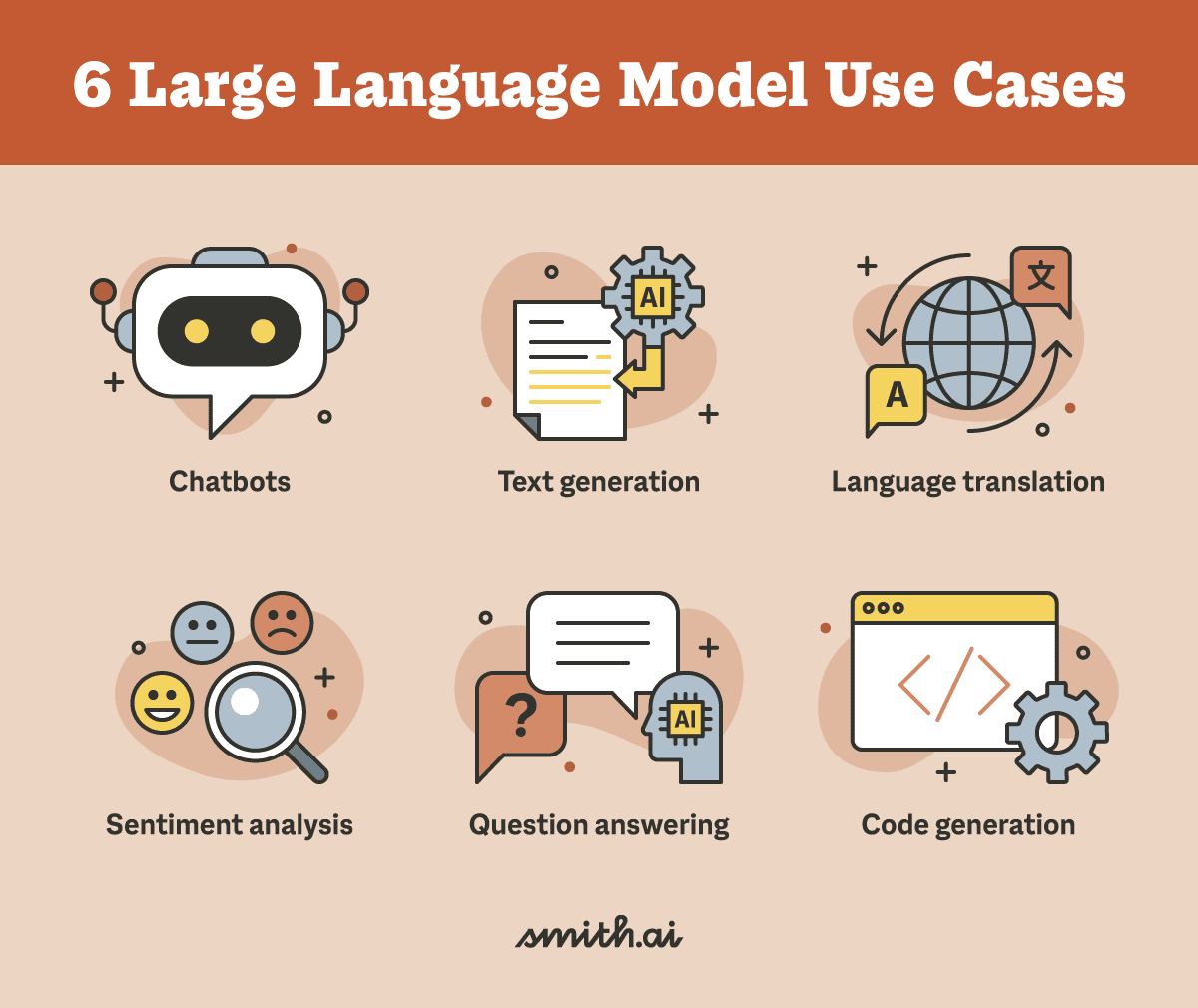 Fact Check: Large language models (LLMs) are used in various applications, including healthcare.