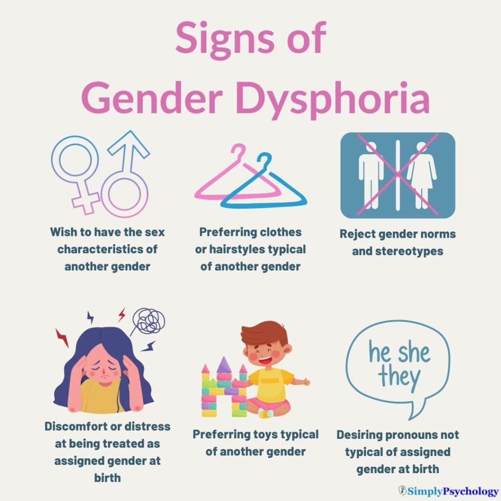 Fact Check: Gender Dysphoria is a medical condition that is treated through medical transition