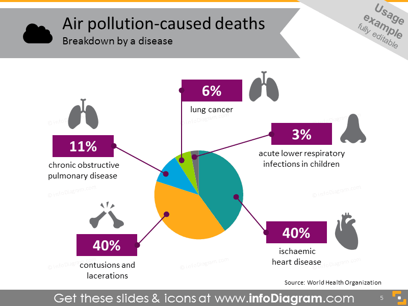 Fact Check: Air pollution is responsible for millions of premature deaths worldwide each year.