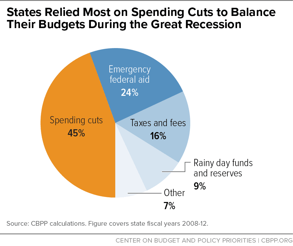 Fact Check: The U.S. federal budget is subject to cuts and reforms.