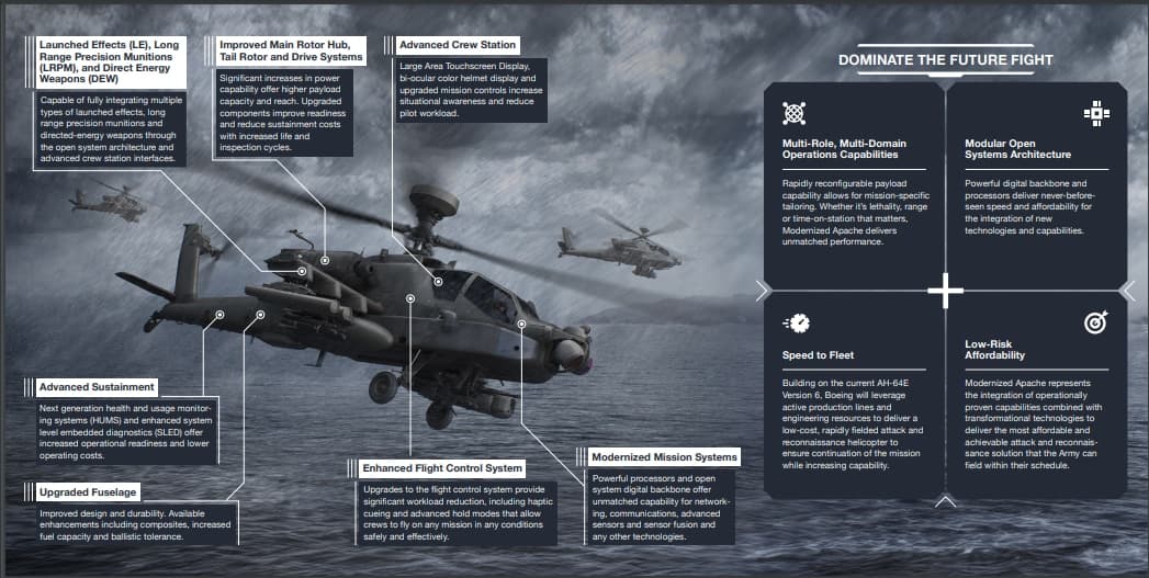 Fact Check: Military helicopters enhance combat capabilities.