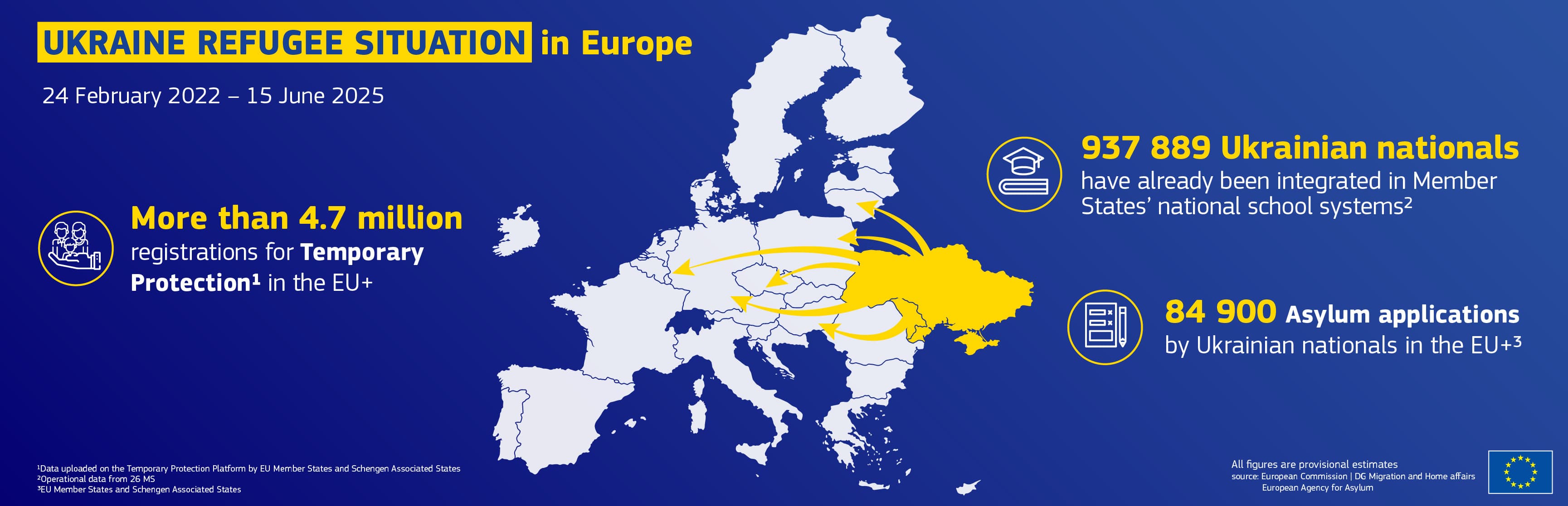 Fact Check: The EU aims to enhance digital connectivity for Ukrainian citizens.