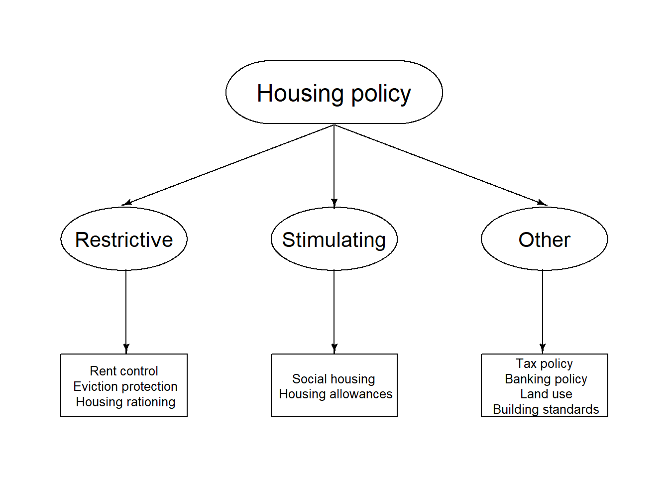 Fact Check: Housing policies can influence political dynamics and societal divisions.