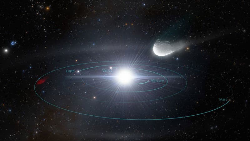 Fact Check: Interstellar objects can originate from outside our Solar System.