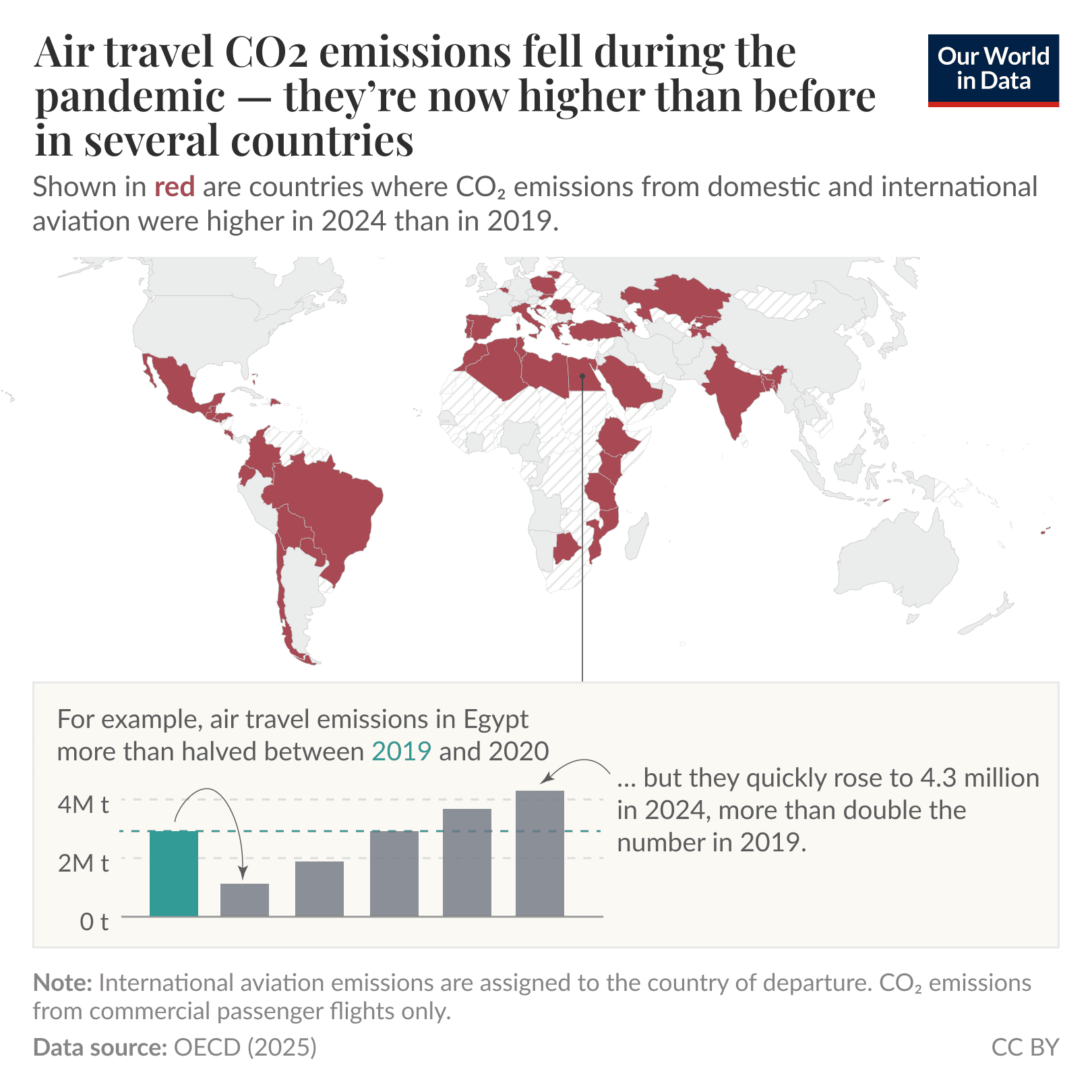 Fact Check: Air travel is a significant contributor to global carbon emissions.